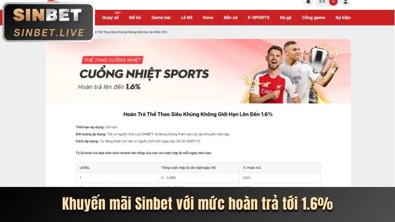 Phương thức nạp rút tiền YSB66